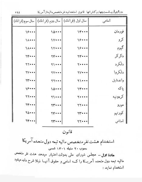پرونده:Majlis Melli 4.pdf