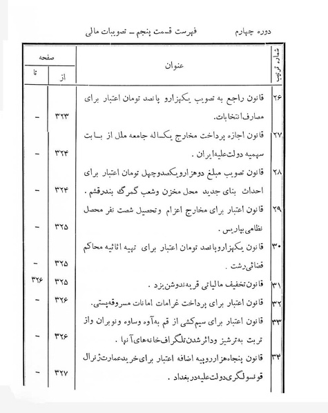 پرونده:Majlis Melli 4.pdf