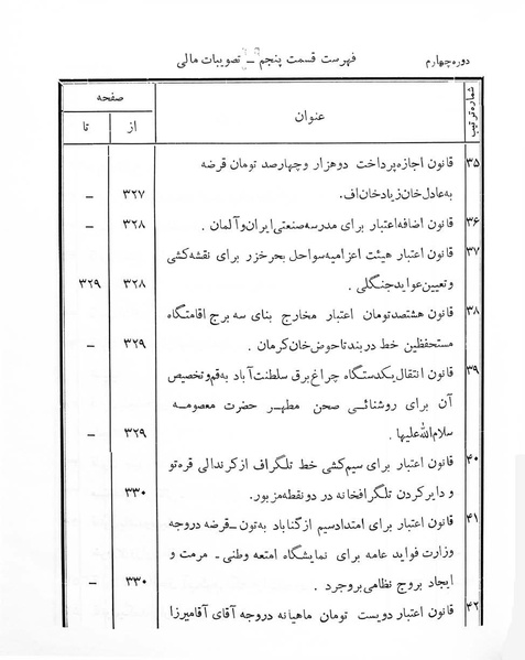 پرونده:Majlis Melli 4.pdf