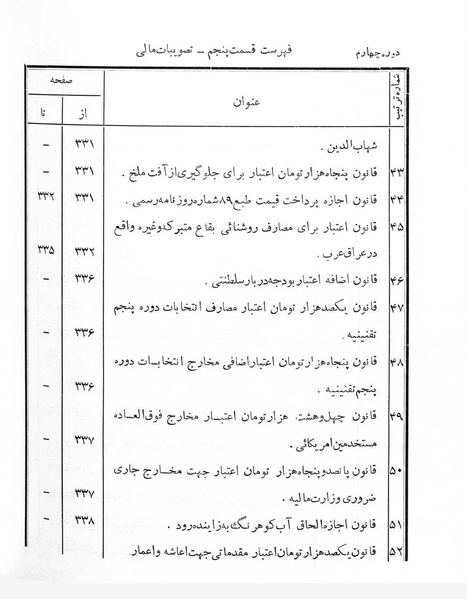 پرونده:Majlis Melli 4.pdf