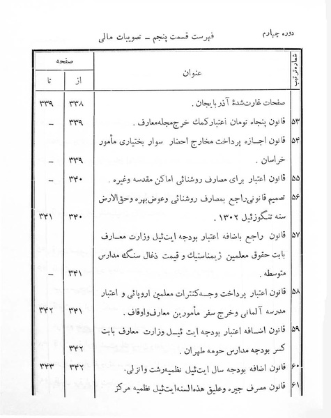 پرونده:Majlis Melli 4.pdf
