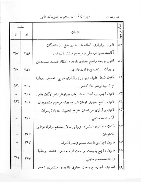 پرونده:Majlis Melli 4.pdf