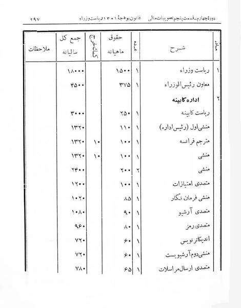 پرونده:Majlis Melli 4.pdf