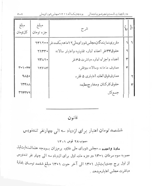 پرونده:Majlis Melli 4.pdf