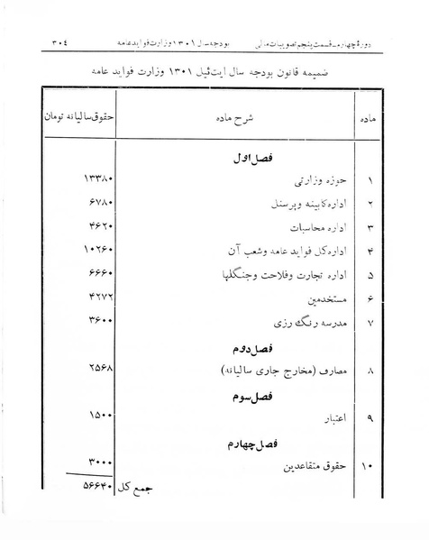 پرونده:Majlis Melli 4.pdf