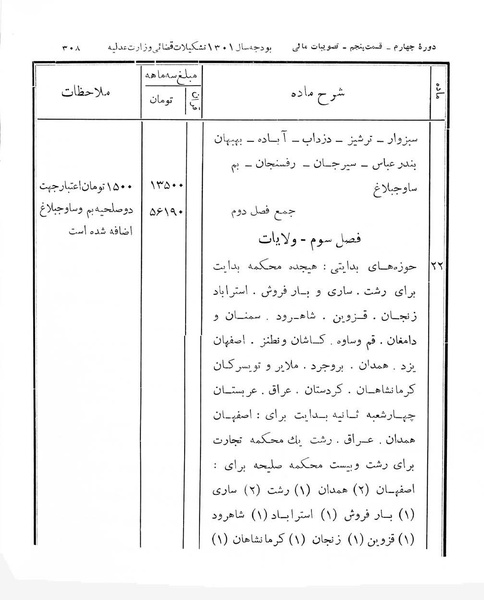 پرونده:Majlis Melli 4.pdf