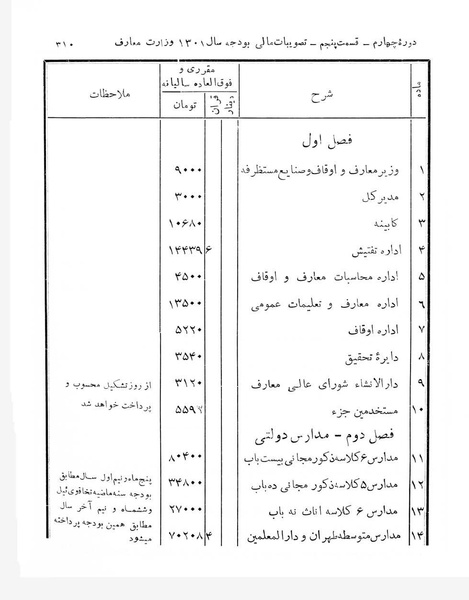 پرونده:Majlis Melli 4.pdf
