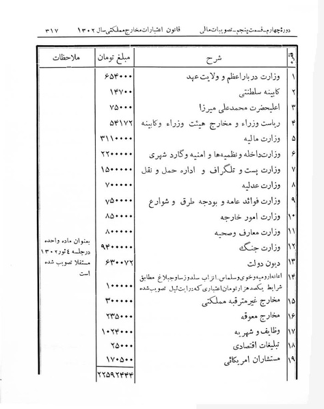 پرونده:Majlis Melli 4.pdf