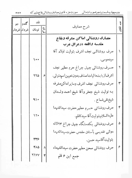پرونده:Majlis Melli 4.pdf