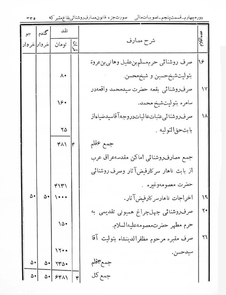 پرونده:Majlis Melli 4.pdf