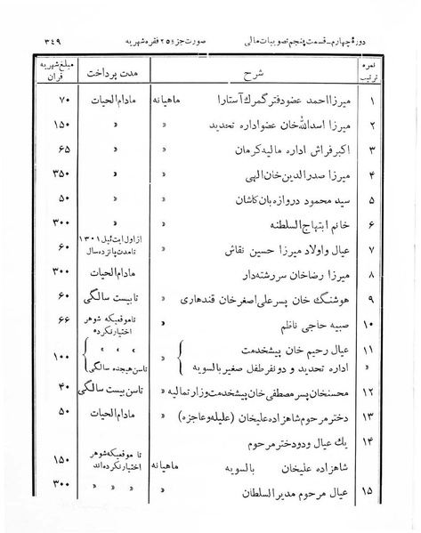 پرونده:Majlis Melli 4.pdf