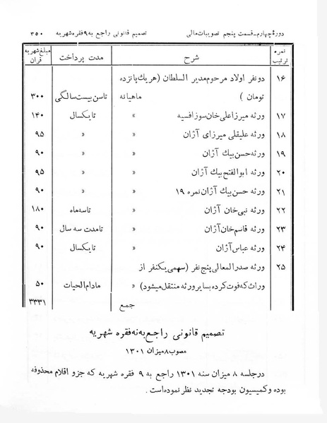 پرونده:Majlis Melli 4.pdf