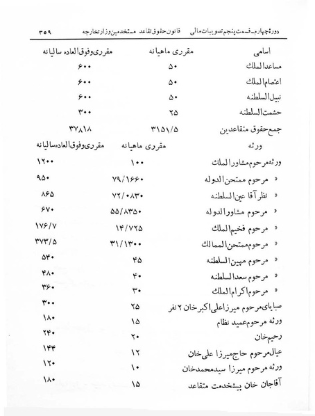 پرونده:Majlis Melli 4.pdf