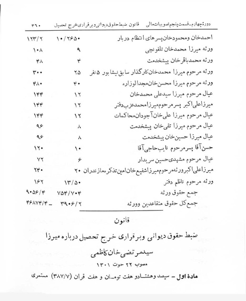 پرونده:Majlis Melli 4.pdf