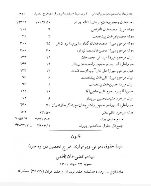 پرونده:Majlis Melli 4.pdf