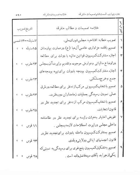 پرونده:Majlis Melli 4.pdf