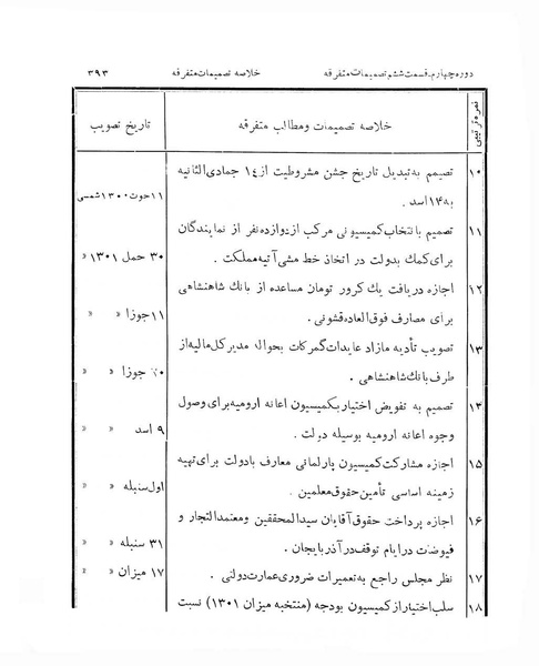 پرونده:Majlis Melli 4.pdf