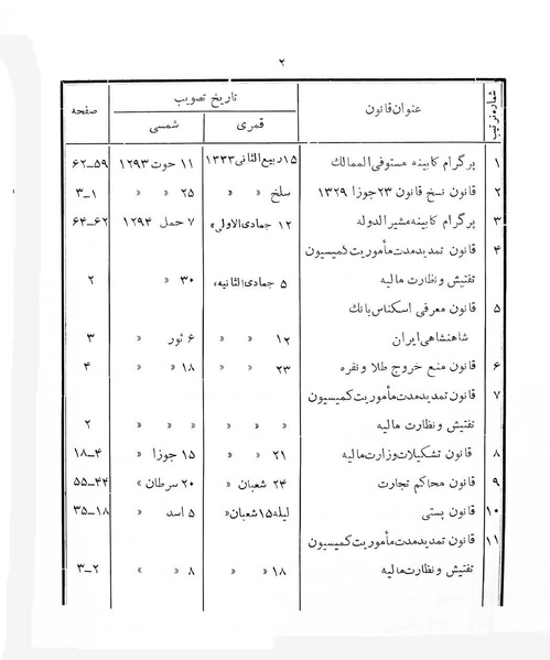 پرونده:Majlis Melli 4.pdf