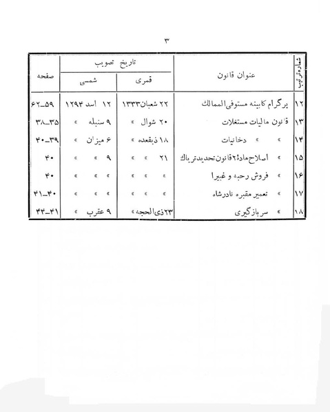 پرونده:Majlis Melli 4.pdf