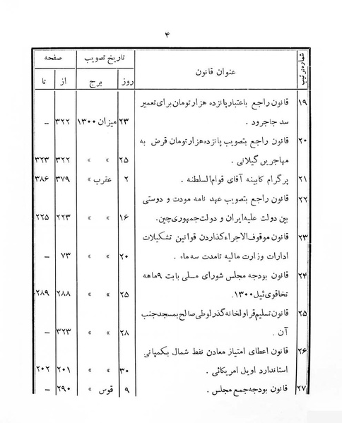 پرونده:Majlis Melli 4.pdf