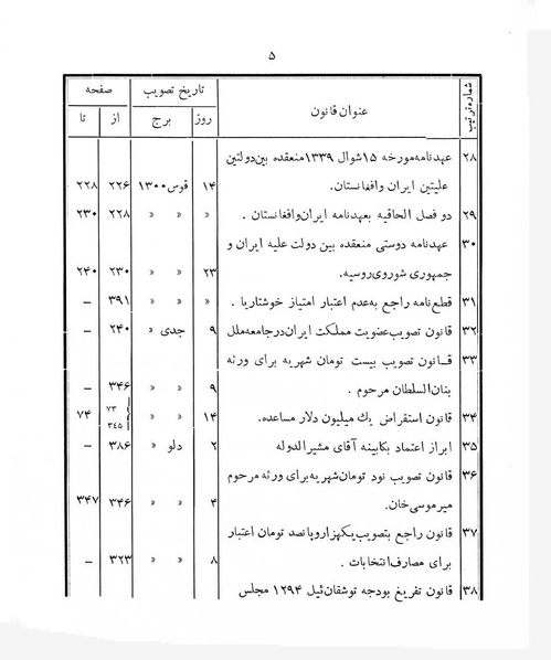 پرونده:Majlis Melli 4.pdf