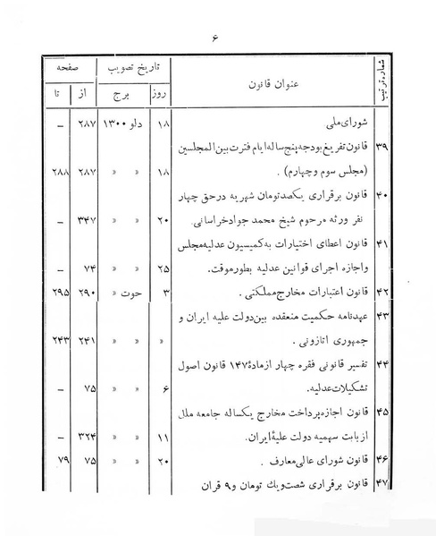 پرونده:Majlis Melli 4.pdf