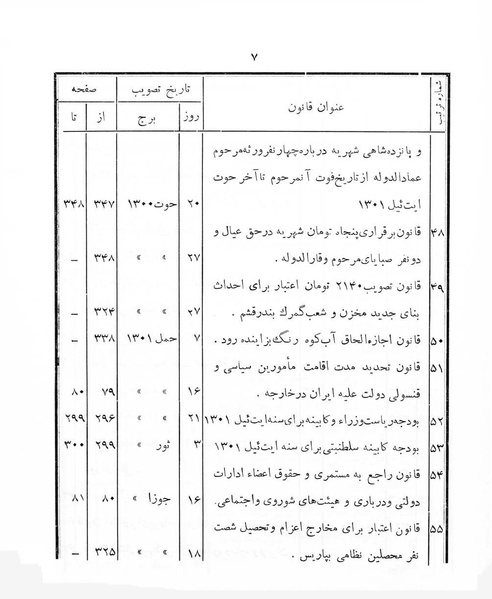 پرونده:Majlis Melli 4.pdf