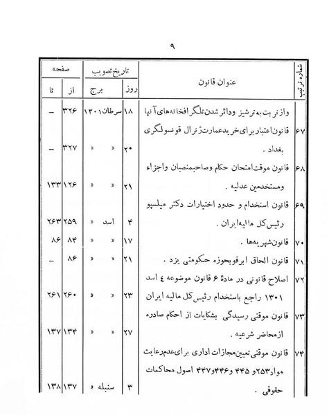 پرونده:Majlis Melli 4.pdf