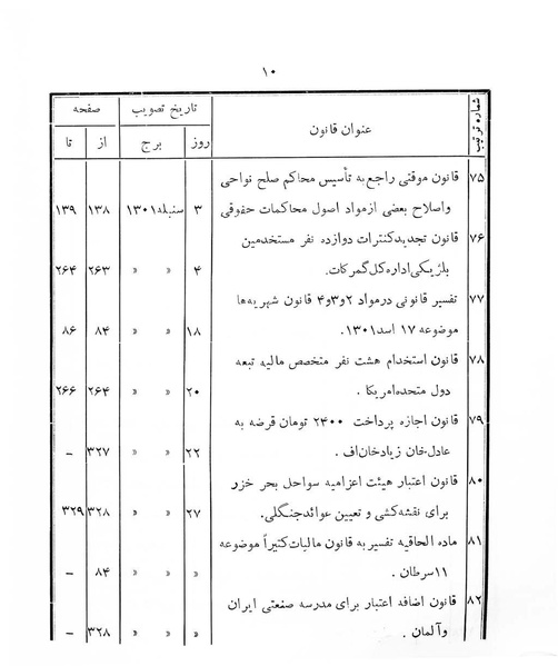 پرونده:Majlis Melli 4.pdf