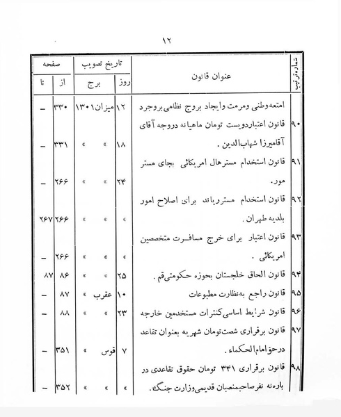 پرونده:Majlis Melli 4.pdf