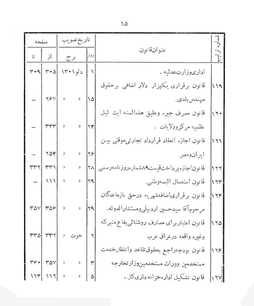 پرونده:Majlis Melli 4.pdf