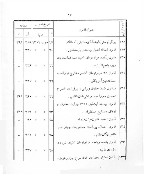 پرونده:Majlis Melli 4.pdf