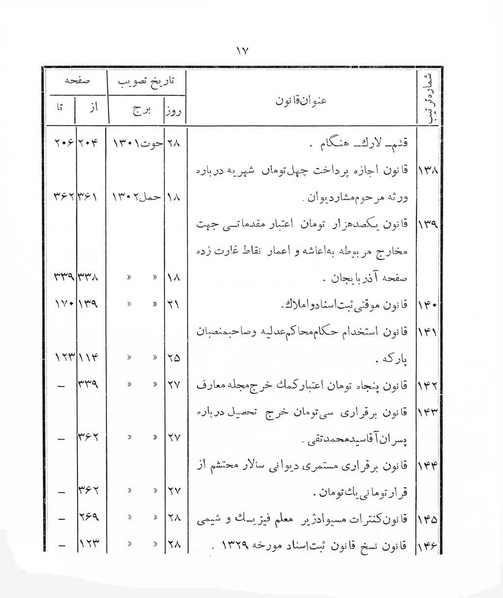 پرونده:Majlis Melli 4.pdf