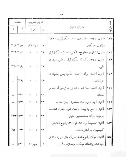 پرونده:Majlis Melli 4.pdf