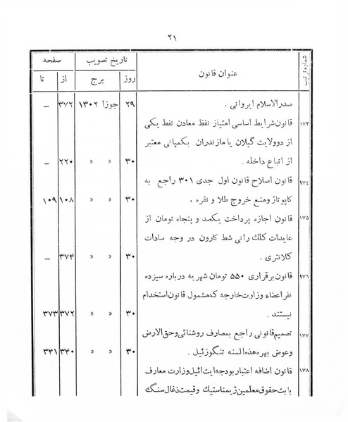 پرونده:Majlis Melli 4.pdf