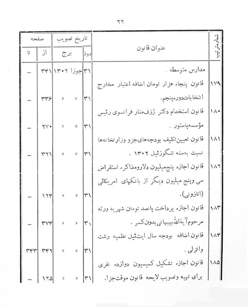 پرونده:Majlis Melli 4.pdf