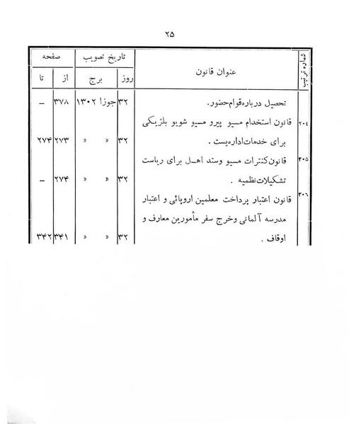 پرونده:Majlis Melli 4.pdf