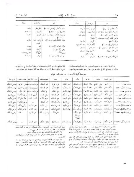 پرونده:Kav 3 29 30.pdf