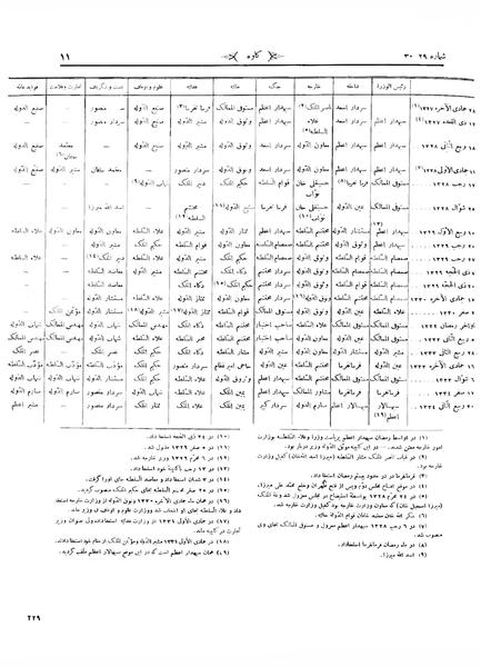 پرونده:Kav 3 29 30.pdf