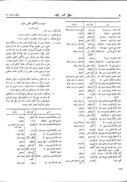 پرونده:Kav 3 29 30.pdf