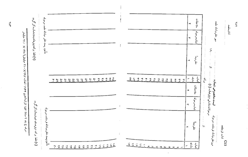 پرونده:Majlis 22 Vol 2.pdf