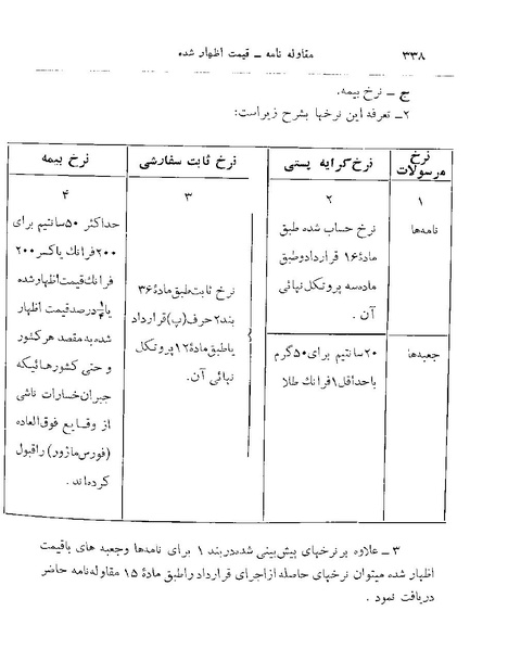 پرونده:Majlis 22 Vol 2.pdf