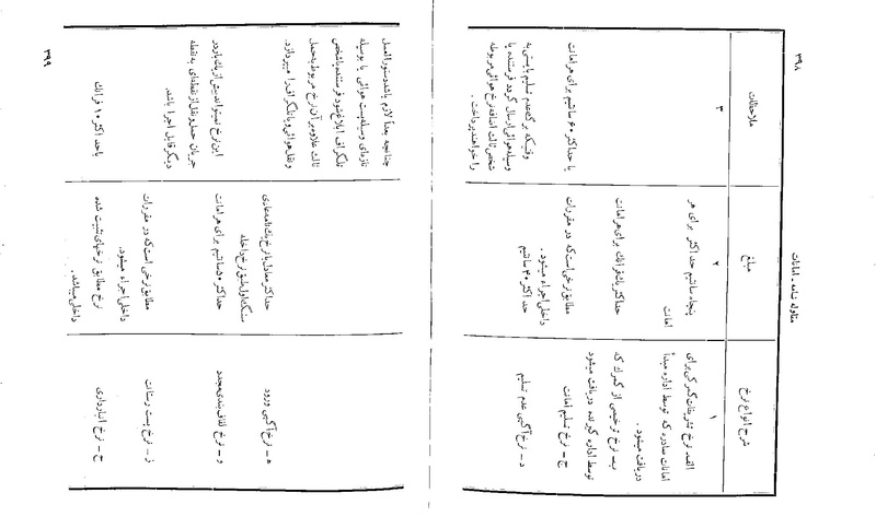 پرونده:Majlis 22 Vol 2.pdf