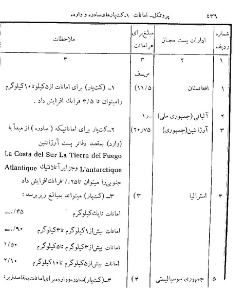 پرونده:Majlis 22 Vol 2.pdf