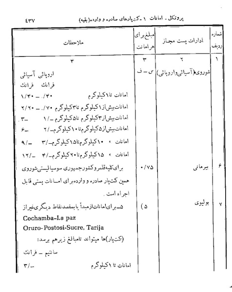 پرونده:Majlis 22 Vol 2.pdf