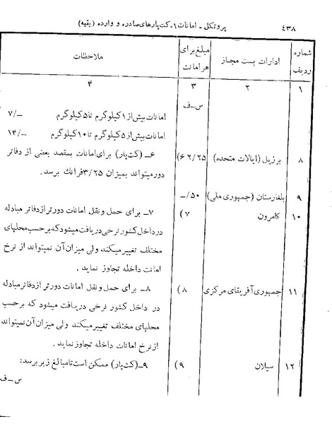 پرونده:Majlis 22 Vol 2.pdf