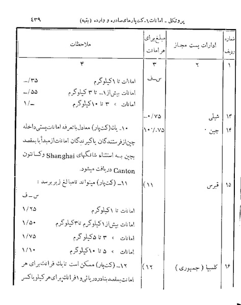 پرونده:Majlis 22 Vol 2.pdf