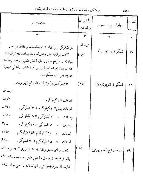 پرونده:Majlis 22 Vol 2.pdf
