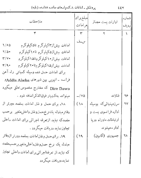 پرونده:Majlis 22 Vol 2.pdf