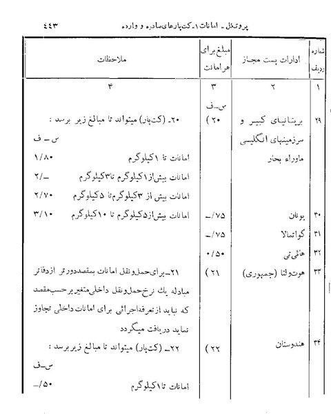 پرونده:Majlis 22 Vol 2.pdf